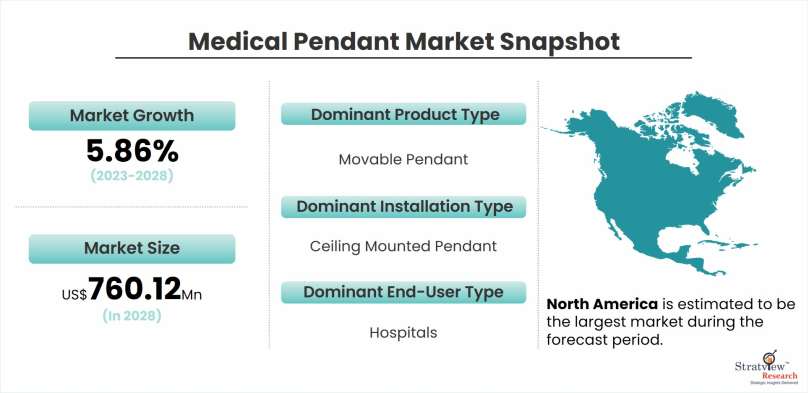 Medical-Pendant-Market-Dynamics